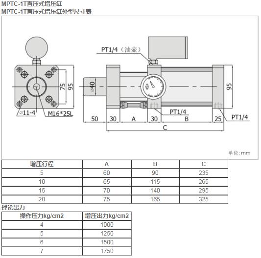 MPTC-1T直壓式增壓缸.jpg