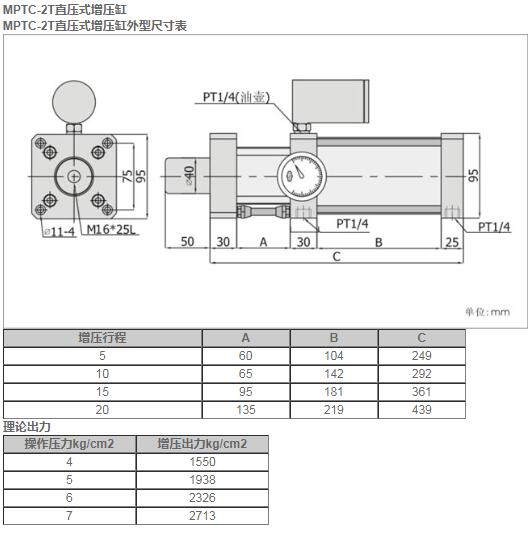 MPTC-2T直壓式增壓缸.jpg