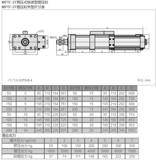 MPTF-5T預(yù)壓式快速型增壓缸.jpg