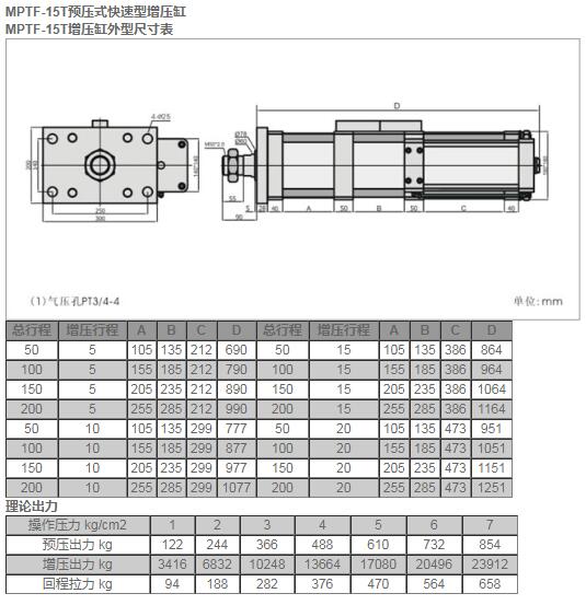 MPTF-15T預(yù)壓式快速型增壓缸.jpg