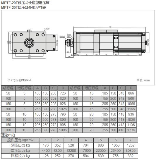 MPTF-20T預(yù)壓式快速型增壓缸.jpg