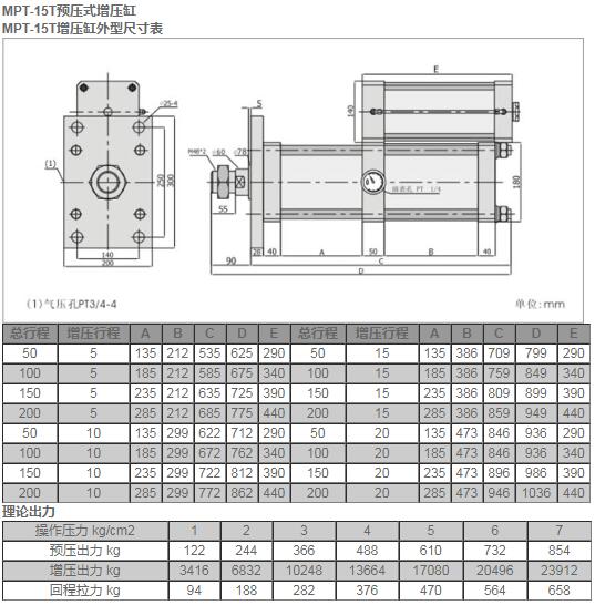 MPT-15T預(yù)壓式增壓缸.jpg