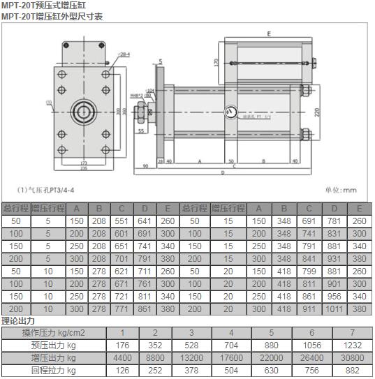 MPT-20T預(yù)壓式增壓缸.jpg